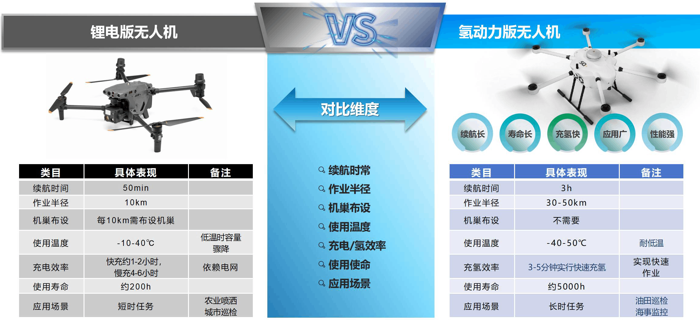 A Hydrogen-powered UAV Jointly Launched by Shenkai and Hanhydrogen Power (Zhuhai) Technology Co., Ltd. (Hanhydrogen) Completed Its Inspection and Test Flight Tasks in a Domestic Oilfield(圖4)